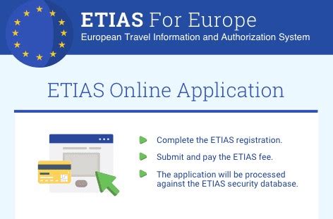 etias wiki|Electronic System for Travel Authorization .